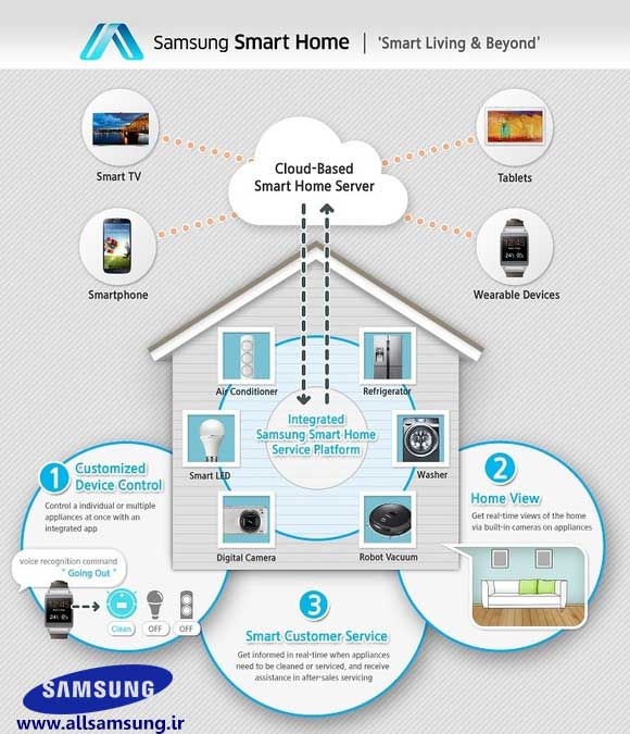 samsung smart home-خانه هوشمند سامسونگ