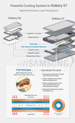 گوشی سامسونگ Galaxy S8 از لوله های حرارتی استفاده می کند