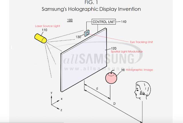 samsung-holographic-tv