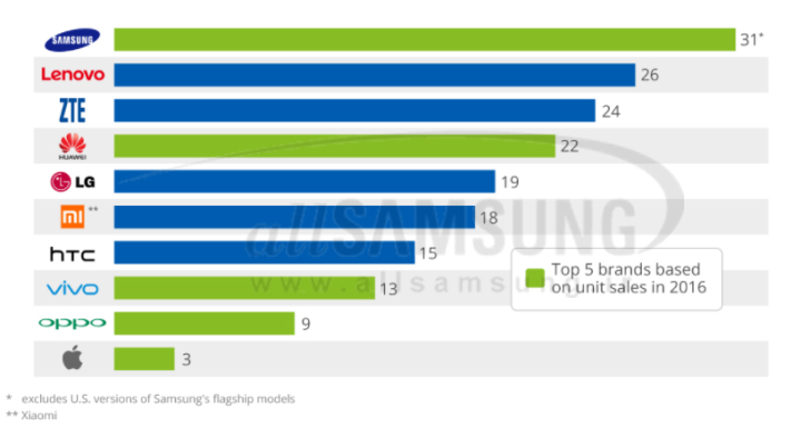 statista