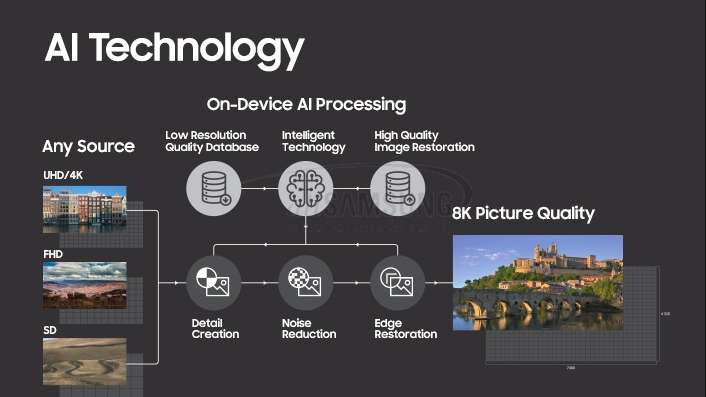 تلویزیون جدید Q9S سامسونگ و ارتقا کیفیت محتوا تا 8K