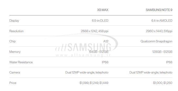 مقایسه ویژگی های گلکسی نوت 9 و آیفون جدید Xs Max اپل با قابلیت های متفاوت 