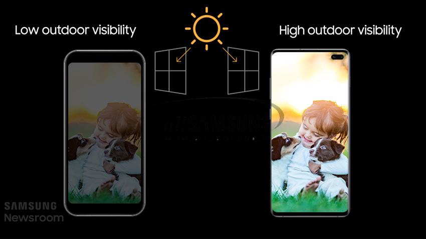 گلکسی اس 10، مجهز به اولین صفحه نمایش جهان با قابلیت پشتیبانی از HDR10+