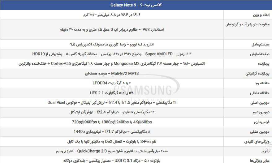 مقایسه ای میان گلکسی Note 10 و گلکسی Note 9