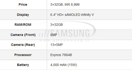 جدیدترین گوشی سامسونگ مجهز به باتری بزرگ 6000mAh و ویژگی های دیگر