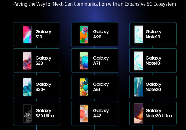 قدرت 5G و پشتیبانی گوشی های سامسونگ از این شبکه و سایر ویژگی های آن