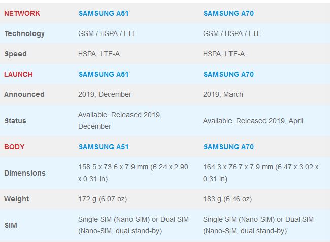  مقایسه گوشی A51 با A70