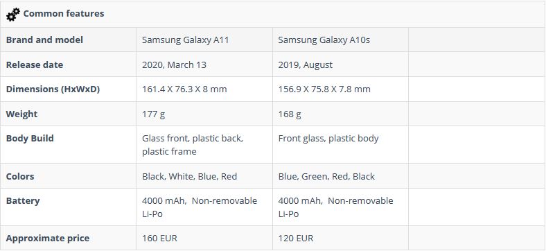 مقایسه گوشی سامسونگ A11 با A10s