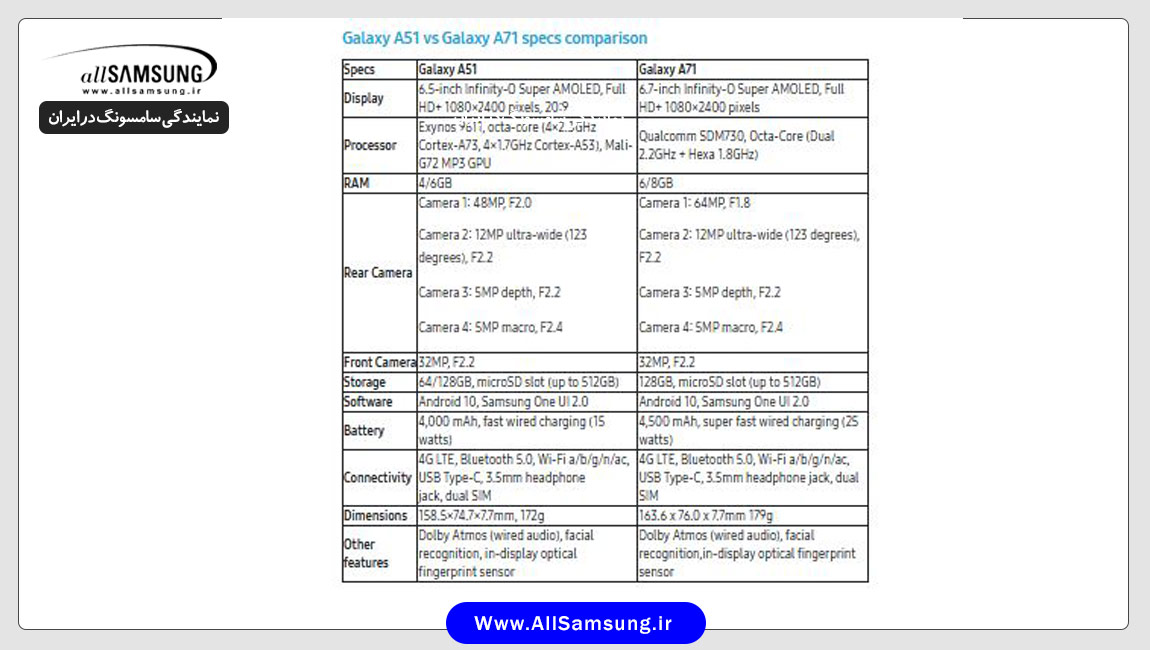 مقایسه گوشی A51 و A71