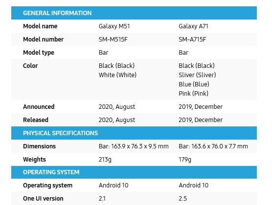 مقایسه گلکسی A71 و M51