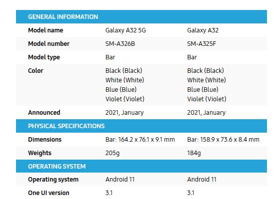 مقایسه مدل 4G و 5G گلکسی A32