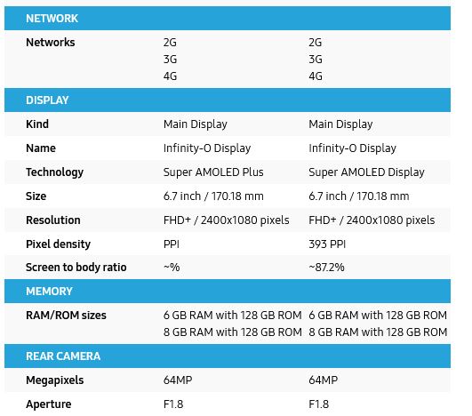 مقایسه گلکسی A71 و M51