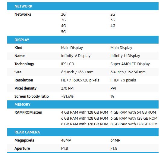 مقایسه مدل 4G و 5G گلکسی A32