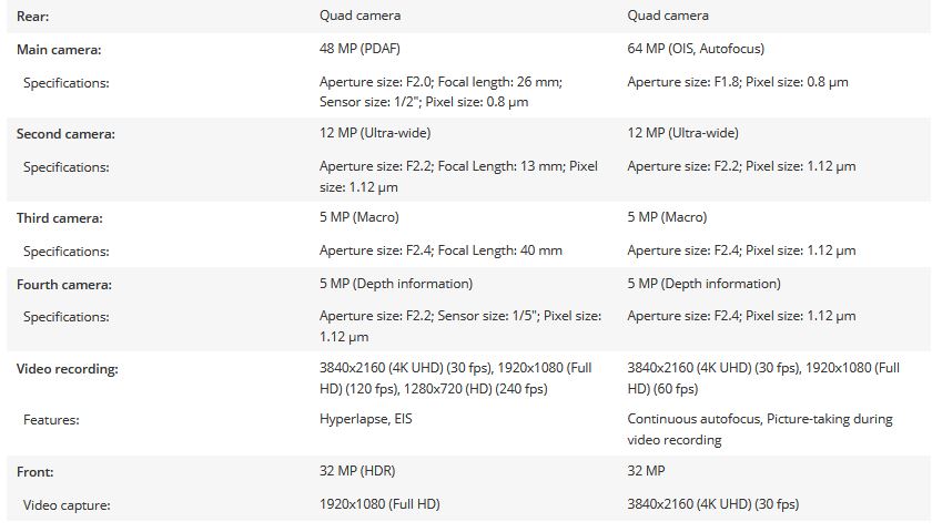 مقایسه گلکسی A51 و A52