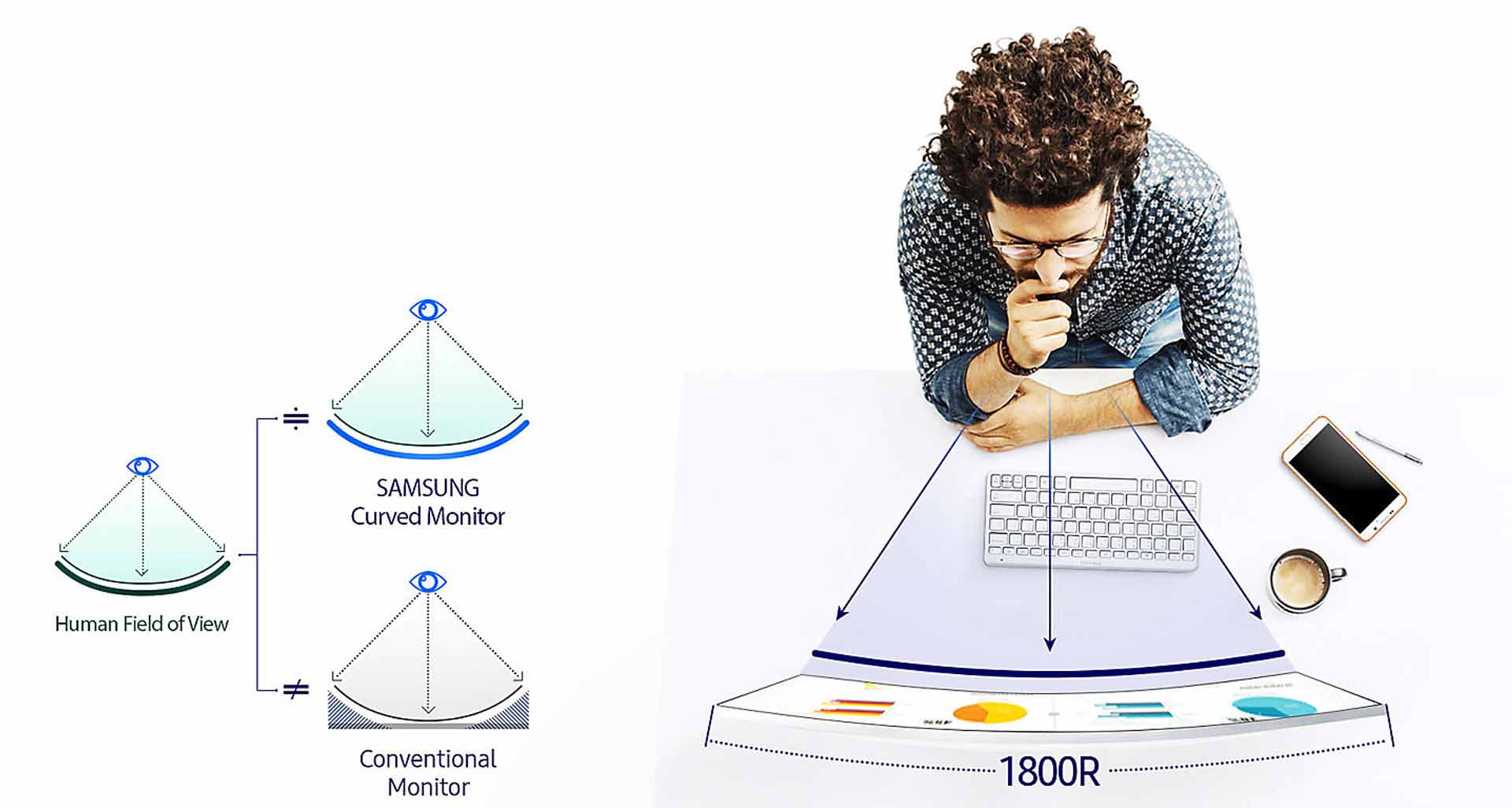 حالت Eye Saver مانتیور منحنی سامسونگ برای راحتی چشمان شما