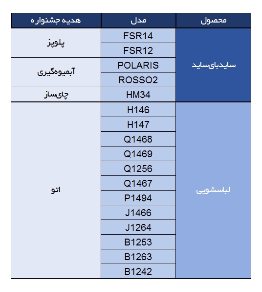 جشنواره سامسونگ