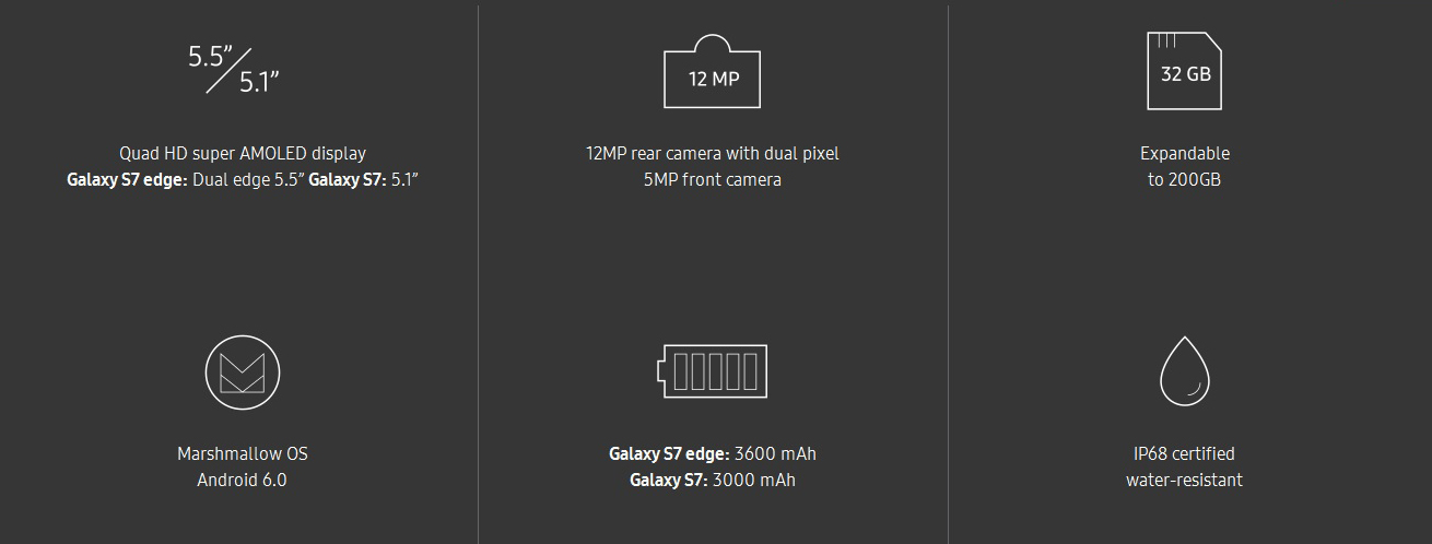 مشخصات فنی s7 s7 edge